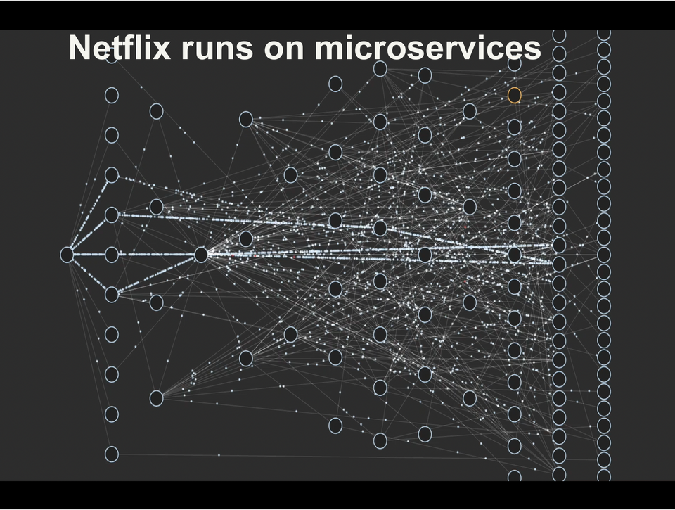 From Monolith to Microservices